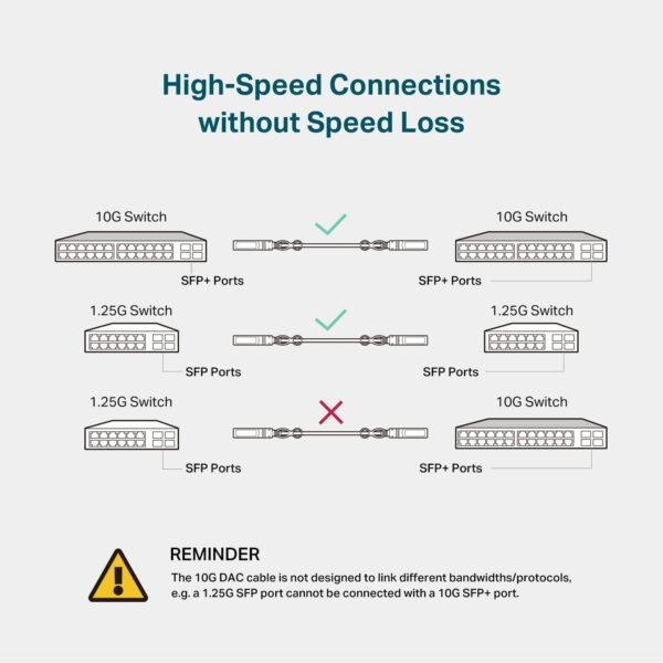TP-Link TL-SM5220-3M | 3 Meter/ 10 Feet 10G SFP+ Direct Attach Cable (DAC) | Passive Twinax Cable | 10GBASE-CU SFP+ to SFP+ Connector | Plug and Play | LC Duplex Interface