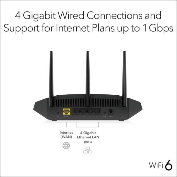 61Q0yODMzL._AC_SL1200_.jpg NETGEAR 4-Stream WiFi 6 Router (R6700AX) – Security Features, AX1800 Wireless Speed (Up to 1.8 Gbps), Covers up to 1,500 sq. ft., 20 devices