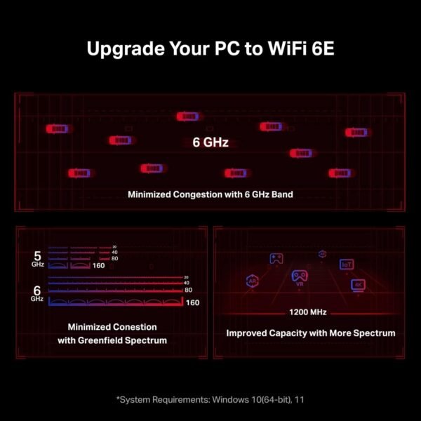 61RVGVoAj9L._AC_SL1490_.jpg TP-Link WiFi 6E Intel AX210 AXE5400 PCIe WiFi Card for PC Archer TXE75E- Tri Band Wireless Adapter for Desktop PC w/Magnetic Base Dual Antenna, Bluetooth 5.3(USB Port), WPA3, MU-MIMO, OFDMA, 802.11ax