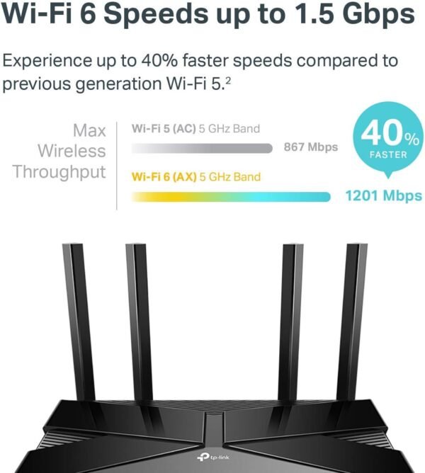 61YrSLNEpoL._AC_SL1500_.jpg TP-Link Wifi 6 AX1500 Smart WiFi Router (Archer AX10) 802.11ax Router, Dual Band AX Router,Beamforming,OFDMA, MU-MIMO, Parental Controls, Works with Alexa (Renewed)