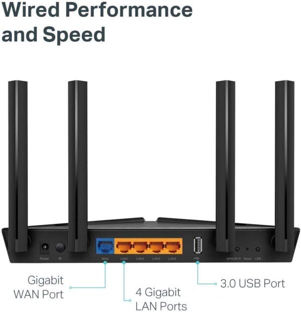 61Z0eahJV1L._AC_SL1212_.jpg TP-Link Archer AX50 AX3000 Wireless Dual-Band Gigabit Router (Renewed)