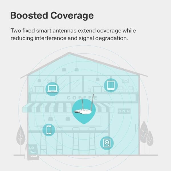 61cGvmKDDQL._AC_SL1000_.jpg TP-Link WiFi Access Point TL-WA801N, 2.4Ghz 300Mbps, Supports Multi-SSID/Client/Bridge/Range Extender, 2 Fixed Antennas, Passive PoE Injector Included
