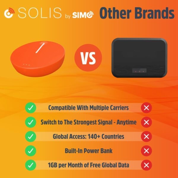 61cvteOzGWL._AC_SL1200_.jpg SIMO Solis Lite 4G LTE Mobile Hotspot, Portable WiFi for Travel in 140+ Countries, No SIM Card, No Contract Required, Multi-Carrier Network Wireless Access Point, 10 Devices, 1GB/Month Lifetime Data