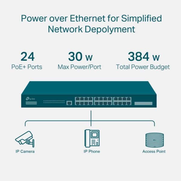 TP-Link TL-SG3428XMP | Jetstream 24 Port Gigabit Smart Managed L2+ PoE switch | 24 PoE+ Port @384W, 4 * 10GE SFP+ Slots | Support Omada SDN | IPv6 and Static Routing