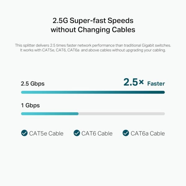 TP-Link TL-PD30G-M2 | 𝟮.𝟱𝗚 𝗣𝗼𝗘+ 𝗦𝗽𝗹𝗶𝘁𝘁𝗲𝗿 IEEE 802.3at/af | PoE to Non-PoE Adapter | Splits Power & Data up to 328ft | Plug & Play | UL Certified | 12V/9V/5V DC Output