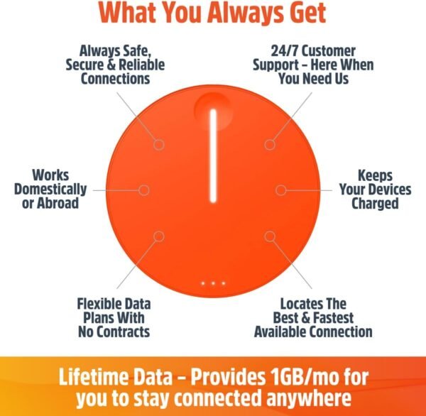 61fGoLMNpLL._AC_SL1200_.jpg SIMO Solis Lite 4G LTE Mobile Hotspot, Portable WiFi for Travel in 140+ Countries, No SIM Card, No Contract Required, Multi-Carrier Network Wireless Access Point, 10 Devices, 1GB/Month Lifetime Data