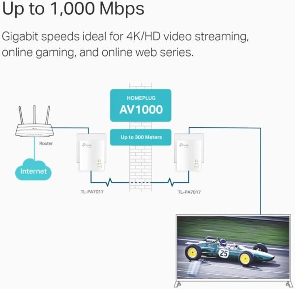 61lC8afzuoL._AC_SL1500_.jpg TP-Link AV1000 Powerline Starter Kit (TL-PA7017 KIT) - Gigabit Port, Plug&Play, Ethernet Over Power, Nano Size, Ideal for Smart TV, Online Gaming, Wired Connection Only (Renewed)