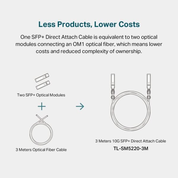TP-Link TL-SM5220-3M | 3 Meter/ 10 Feet 10G SFP+ Direct Attach Cable (DAC) | Passive Twinax Cable | 10GBASE-CU SFP+ to SFP+ Connector | Plug and Play | LC Duplex Interface