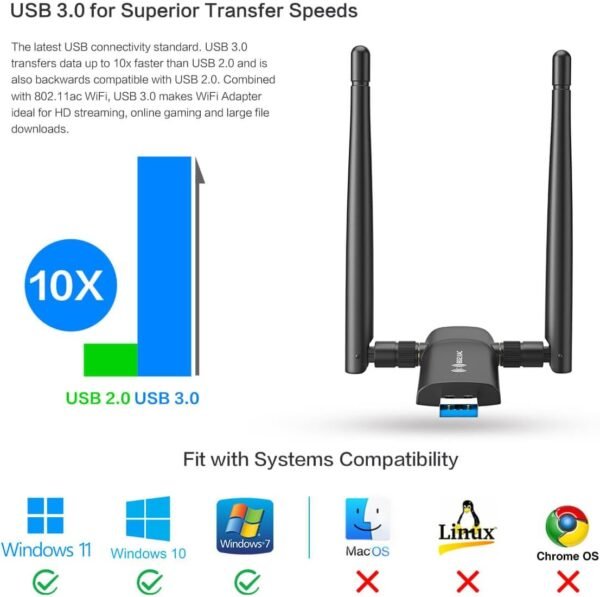 Wireless USB WiFi Adapter for PC - Nineplus 1200Mbps Dual 5Dbi Antennas 5G/2.4G WiFi Adapter for Desktop PC Laptop Windows11/10/8/7/Vista/XP, Wireless Adapter for Desktop Computer Network Adapters