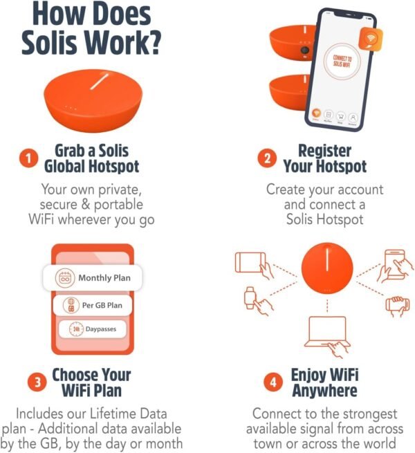 61zllOB3dUL._AC_SL1200_.jpg SIMO Solis Lite 4G LTE Mobile Hotspot, Portable WiFi for Travel in 140+ Countries, No SIM Card, No Contract Required, Multi-Carrier Network Wireless Access Point, 10 Devices, 1GB/Month Lifetime Data