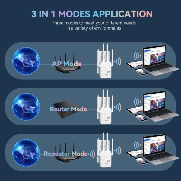 WiFi Extender, 2025 Fastest WiFi Booster 1200Mbps Dual Band (5GHz/2.4GHz) WiFi Extenders Signal Booster for Home, WiFi Repeater with Ethernet Port Covers up to 12880sq. ft and 55 Devices-Medium