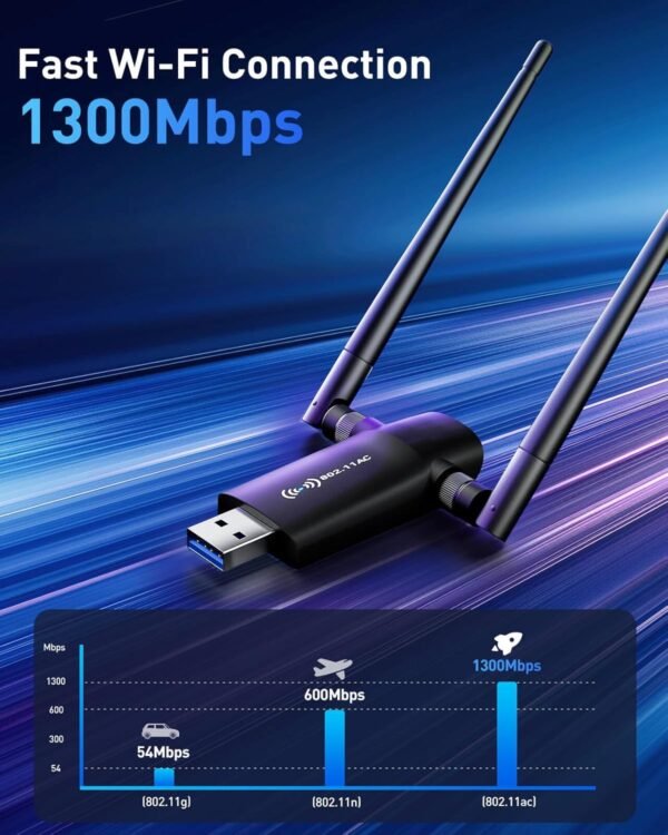 Wireless USB WiFi Adapter for PC - Nineplus 1200Mbps Dual 5Dbi Antennas 5G/2.4G WiFi Adapter for Desktop PC Laptop Windows11/10/8/7/Vista/XP, Wireless Adapter for Desktop Computer Network Adapters