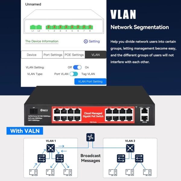 71qPsVSh5hL._AC_SL1500_.jpg STEAMEMO 16 Port Gigabit PoE Switch, Smart Managed Gigabit Ethernet Switch, 16 PoE+ Ports@240W, Plug and Play, Vlan, Fanless, Desktop or Rackmount, Overload Protection w/ Port