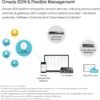 TP-Link EAP660 HD | Omada WiFi 6 AX3600 Wireless 2.5G Access Point for High-Density Deployment | OFDMA, Mesh, Seamless Roaming & MU-MIMO | SDN Integrated | Cloud Access & Omada App | PoE+ Powered