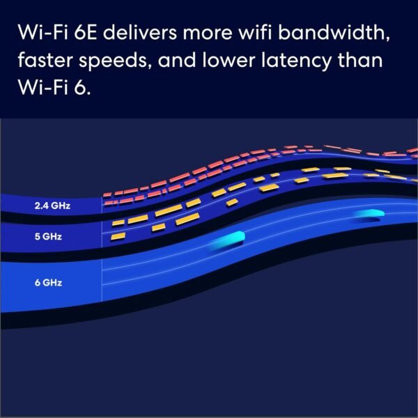 Amazon eero Pro 6E mesh wifi system - Supports internet plans up to 2.5 Gbps, Coverage up to 4,000 sq. ft., Connect 100+ devices, 2-pack