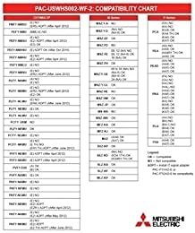 414iJr9YBWS._AC_.jpg Mitsubishi Electric PAC-USWHS002-WF-2, Wireless (Wi-Fi) Interface Control 2