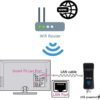 Ethernet LAN to WiFi Bridge Universal Wireless Adapter for PS4, Xbox, Printer, Smart TV, Blu-Ray Player, Game Console, 2.4GHZ RJ45 Cable Extender