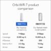 NETGEAR Orbi 770 Series Tri-Band WiFi 7 Mesh Network System (RBE773) - Router + 2 Satellite Extenders, Security Features, Up to 11Gbps, Covers up to 8,000 sq. ft., 100 Devices, 2.5 Gig Internet Port