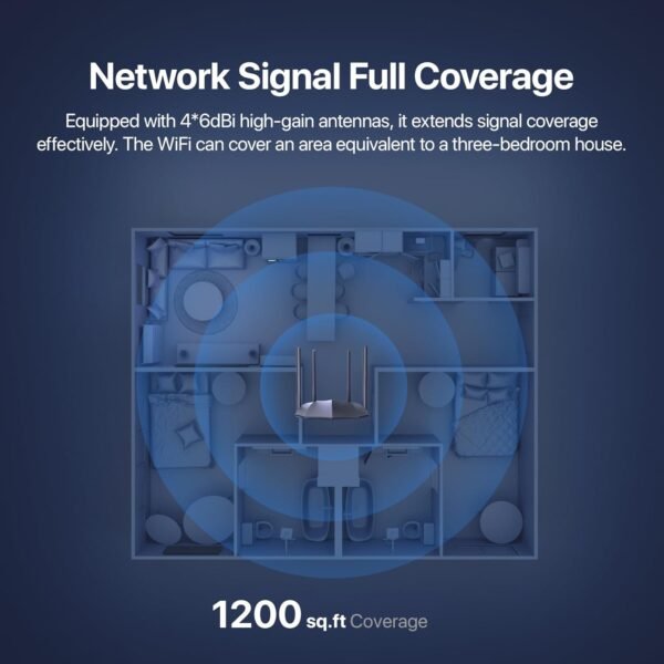 616iOpfM54L._AC_SL1500_.jpg Tenda AC1200 Gigabit WiFi Router - Dual Band High Speed Wireless Internet Router, 3xWAN/LAN Gigabit Ports, 4x6dBi Antennas, MU-MIMO, Beamforming, IPv6, Guest WiFi, AP Mode(AC8)