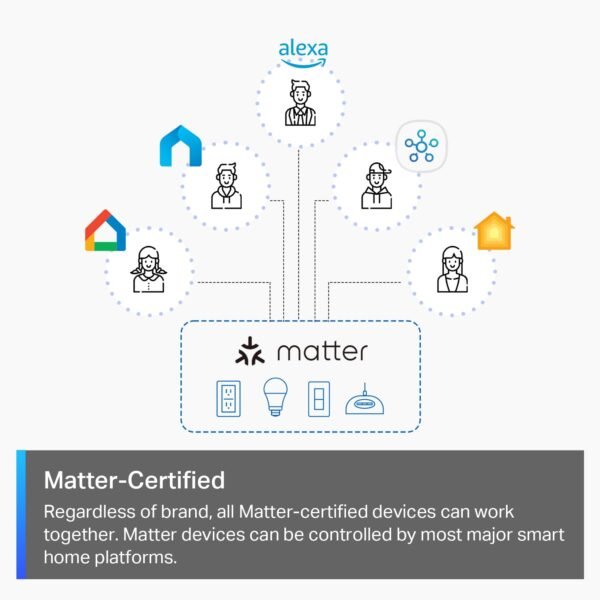 TP-Link Tapo Matter Smart Dimmer Switch, Single Pole, Neutral Wiring & 2.4 GHz WiFi Required, Compatible with Alexa, Siri, Google Home, Bixby, UL Certified Light Switch, (4-Pack)