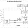 Mikrotik hEX RB750Gr3 5-port Ethernet Gigabit Router