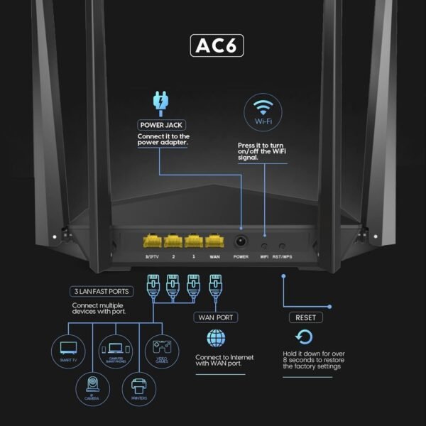 61R5zAlOkLL._AC_SL1500_.jpg Tenda AC1200 Smart WiFi Router, High Speed Dual Band Wireless Internet Router with Smart APP, 4 x 100 Mbps Fast Ethernet Ports, Supports Guest WiFi, Access Point Mode, IPv6 and Parental Controls(AC6)