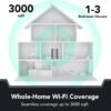 61THnWplMnL._AC_SL1500_.jpg Reyee Whole Home Mesh WiFi System, AX3200 Smart WiFi 6 Router RG-R6 (1-Pack), Cover 3000Sq. Ft, Connect up to 110 Devices, Replaces Wireless WiFi Routers and Extenders