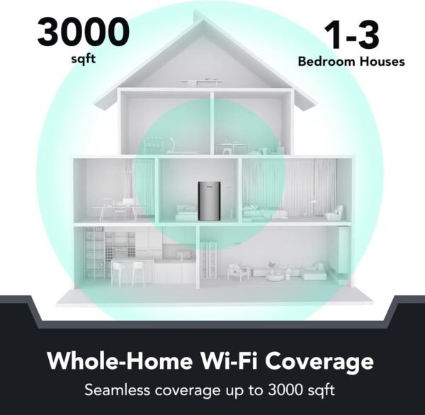 61THnWplMnL._AC_SL1500_.jpg Reyee Whole Home Mesh WiFi System, AX3200 Smart WiFi 6 Router RG-R6 (1-Pack), Cover 3000Sq. Ft, Connect up to 110 Devices, Replaces Wireless WiFi Routers and Extenders
