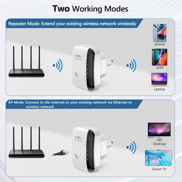 WiFi Extender, WiFi Signal Booster Up to 5800sq.ft and 56+ Devices, WiFi Range Extender, Wireless Internet Repeater, Long Range Amplifier with Ethernet Port,1-Key Setup, Access Point, Alexa Compatible