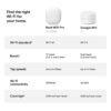 Google Nest WiFi 6 pro (4 Pack, Snow) (Renewed)