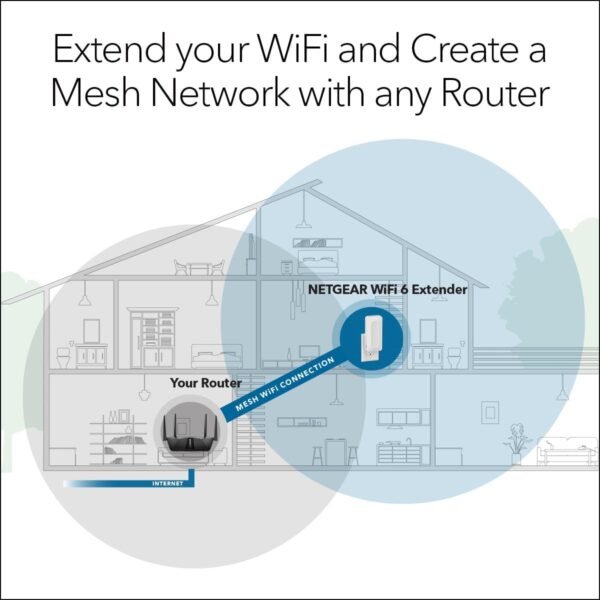 61Zgjt-HpOL._AC_SL1200_.jpg NETGEAR WiFi 6 Mesh Range Extender (EAX17) – Add up to 1,500 sq. ft. and 20+ Devices with AX3000 Dual-Band Wireless Signal Booster & Repeater (up to 3.0Gbps Speed) – WPA Security, Smart Roaming