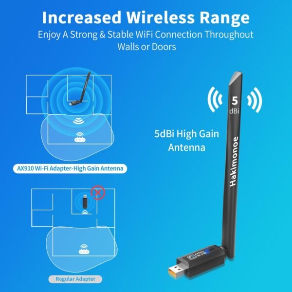 WiFi USB Adapter for PC Desktop, Wi-Fi 6 AX900Mbps Dual Band 5GHz 2.4GHz Wireless Network Dongle, 5dBi High Gain Antenna, WPA3 for Win 11 10 7 Laptop Computer, Plug n Play w/Auto Driver
