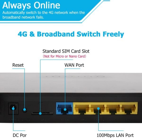 61k9xf5LtxL._AC_SL1500_.jpg Dual Band 4G LTE Router with SIM Card Slot Unlocked Modem, 1200Mbps Mobile Hotspot Support AT&T and T-Mobile, 6-Antenna Wireless Wi-Fi Router