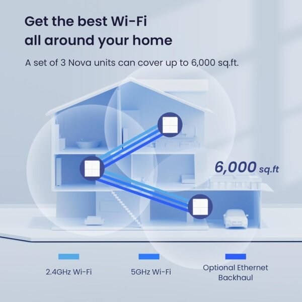 Tenda Nova Mesh WiFi System MW6 - Covers up to 3500 sq.ft - AC1200 Whole Home WiFi Mesh System - Gigabit Dual-Band Mesh Network - Replaces Wireless Router and WiFi Extender - 3-Pack