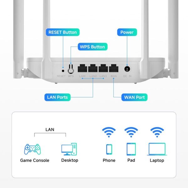 DBIT AC1200 Gigabit WiFi Router 2.4GHz +5GHz Dual Band MU-MIMO Wireless Internet Router, 4 x 10/100/1000Mbps Ethernet Ports, 4 x 5dBi Antennas, Support Router, AP, Repeater Mode, EasyMesh, White