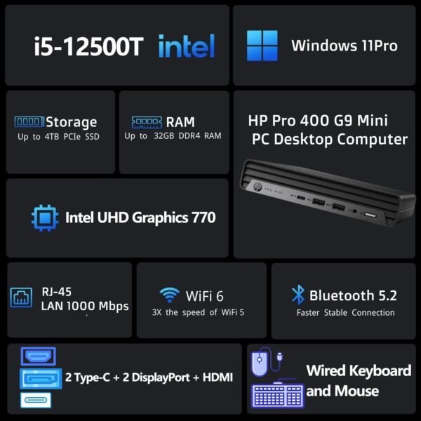 61tcziJC9nL._AC_SL1500_.jpg HP Pro Mini 400 G9 Mini PC Business Desktop Computer, 16GB DDR4 RAM, 512GB PCIe SSD, Intel 6-Core i5-12500T (Beat i7-11700T), WiFi 6, Bluetooth, 2 Type-C + 2 DisplayPort + HDMI, Windows 11 Pro, Wendbo