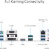 ASUS Prime B550M-A WiFi II AMD Micro ATX Motherboard with PCIe 4.0, WiFi 6, ECC Memory, HDMI 2.1, RGB Header