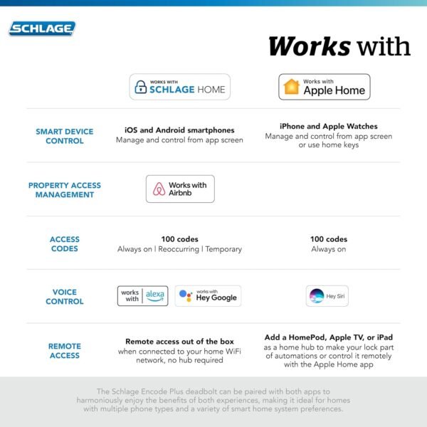 714T2BaUe7L._AC_SL1500_.jpg Schlage BE499WB CAM 716 Encode Plus WiFi Deadbolt Smart Lock, Keyless Entry Touchscreen Door Lock with Camelot Trim, Aged Bronze