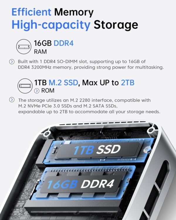 ACEMAGIC Mini Pc Computers, Intel Twin Lake N150(Turbo 3.6GHz), 16GB DDR4 RAM 1TB M.2 SSD Mini Computer, Vista V1 UHD 4K HDMI DP, Dual WiFi/Bt, Gigabit Ethernet Vesa, Home/Office Micro Pc