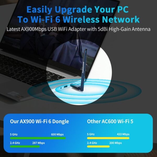 WiFi USB Adapter for PC Desktop, Wi-Fi 6 AX900Mbps Dual Band 5GHz 2.4GHz Wireless Network Dongle, 5dBi High Gain Antenna, WPA3 for Win 11 10 7 Laptop Computer, Plug n Play w/Auto Driver