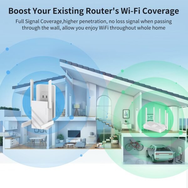 2025 WiFi Extender Signal Booster, WiFi Repeater Dual Band 5GHz/2.4GHz, 1200Mbps WiFi Booster with Ethernet Port Compatible for More Devices