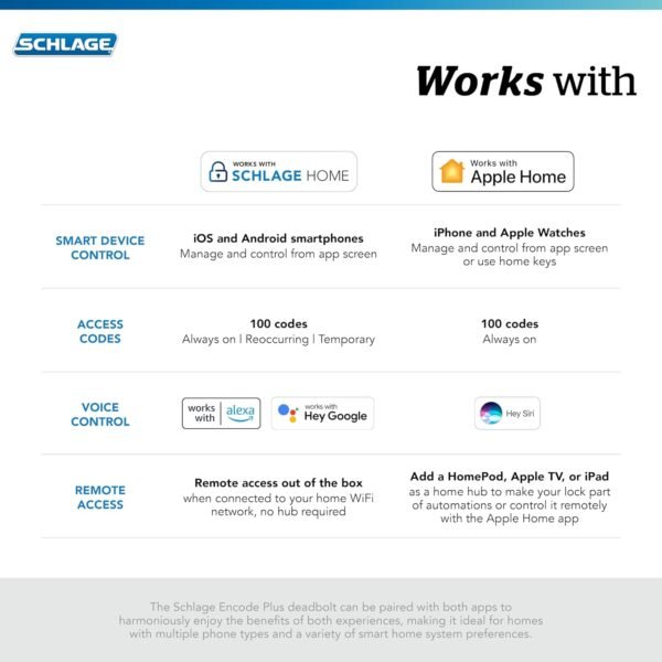 71R9VZN5lZL._AC_SL1500_.jpg Schlage BE499WB CAM 716 Encode Plus WiFi Deadbolt Smart Lock, Keyless Entry Touchscreen Door Lock with Camelot Trim, Aged Bronze