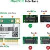 AX210HMW WiFi Card, Wi-Fi 6E Laptop Wireless Card Mini PCIE Interface, Tri-Band Wireless Module for Laptop, 802.11AX WiFi Adapter with Bluetooth 5.3, MU-MIMO, Supports Windows 11/10 (64bit)/Linux