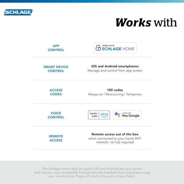 71Xqx9AUL3L._AC_SL1500_.jpg Schlage Encode Smart WiFi Deadbolt Lock for Front Door - Keyless Entry with App or Touchscreen - Works with Alexa, Hey Google, & Airbnb - Create Codes for Guests - Satin Nickel Silver