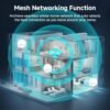 DBIT AC1200 Gigabit WiFi Router 2.4GHz +5GHz Dual Band MU-MIMO Wireless Internet Router, 4 x 10/100/1000Mbps Ethernet Ports, 4 x 5dBi Antennas, Support Router, AP, Repeater Mode, EasyMesh, White