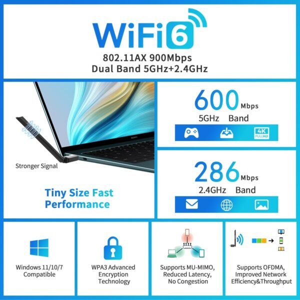 WiFi USB Adapter for PC Desktop, Wi-Fi 6 AX900Mbps Dual Band 5GHz 2.4GHz Wireless Network Dongle, 5dBi High Gain Antenna, WPA3 for Win 11 10 7 Laptop Computer, Plug n Play w/Auto Driver