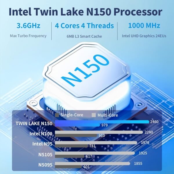 Mini PC, 13th Twin Lake N150 (Beat N100/N95, up to 3.6GHz), 16GB DDR4 RAM 512GB M.2 SSD Dual LAN, Mini Desktop Computers Windows 11, 4K Triple Display, Type-C/WiFi 6/BT5.2/Micro PC for Home Office