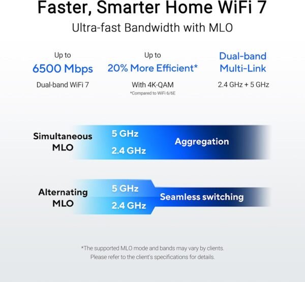 ASUS RT-BE82U Dual-Band WiFi 7 (802.11be) Smart AiMesh Extendable Router, 6500 Mbps, Five 2.5GbE Ports, 4096-QAM, Up to 3 SSIDs for IoT Devices, Parental Controls & VPNs, Advanced Network Security
