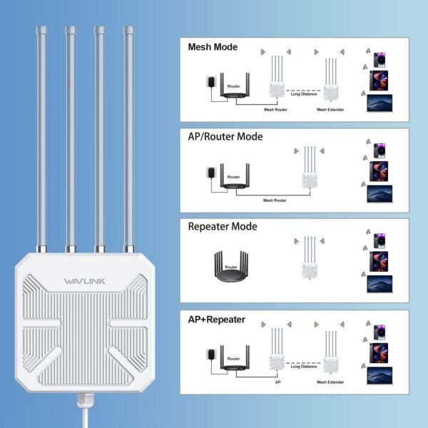 WAVLINK AX1800 Outdoor WiFi 6 Extender, IP67 Weatherproof Outdoor Access Point, High Power Long Range WiFi Extender Signal Booster, 4x8dBi Antennas, Compatible Starlink for Farm, Yard, RV, Campsite