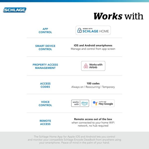 71kJl8ox2kL._AC_SL1500_.jpg Schlage Encode Smart WiFi Deadbolt Lock for Front Door - Keyless Entry with App or Touchscreen - Works with Alexa, Hey Google, & Airbnb - Create Codes for Guests - Satin Nickel Silver